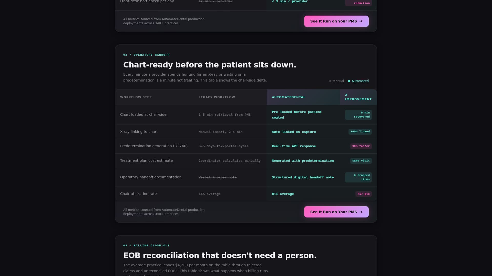 Automate - Powerful Dentalworkflow Landing Page Template