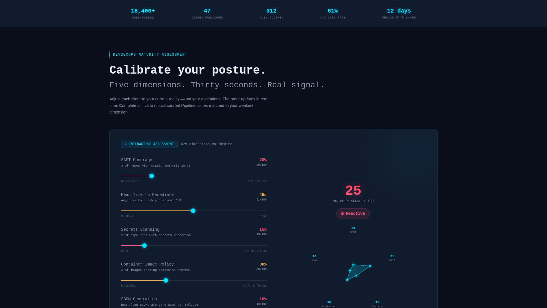 Conduit — DevSecOps Platform Landing Page Template