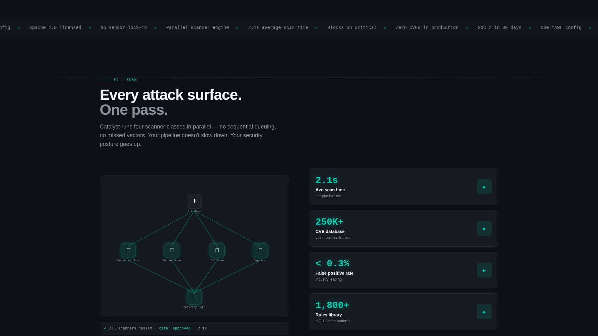 Catalyst - Powerful DevSecOps Landing Page Template