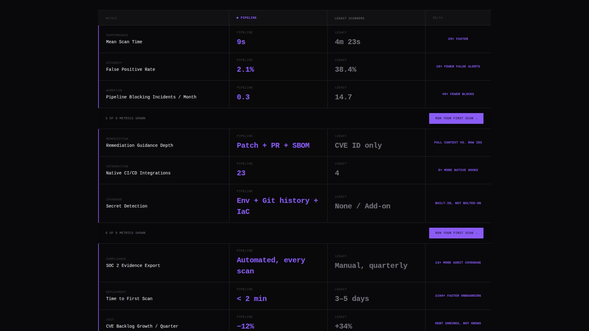 Nexus — DevSecOps Platform Landing Page Template