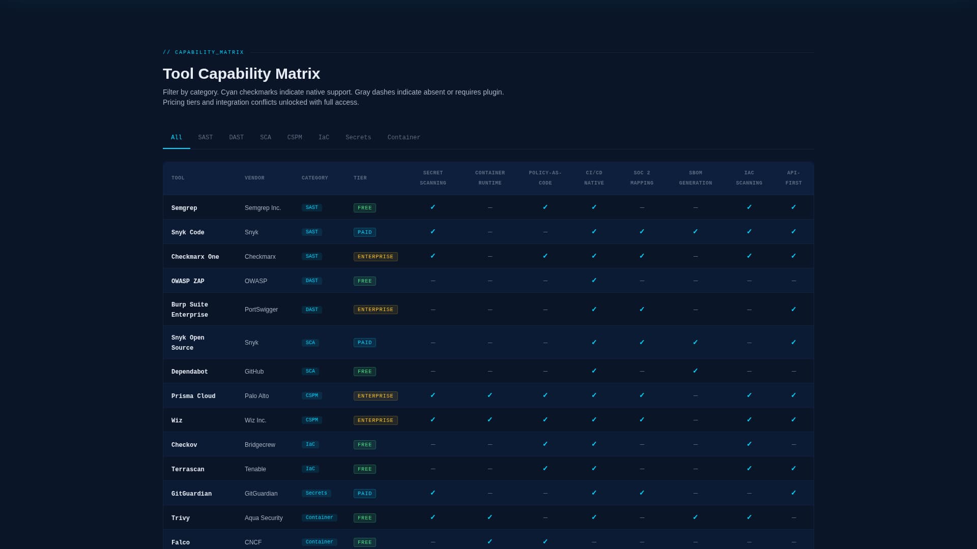 Lockdown - Powerful DevSecOps Landing Page Template