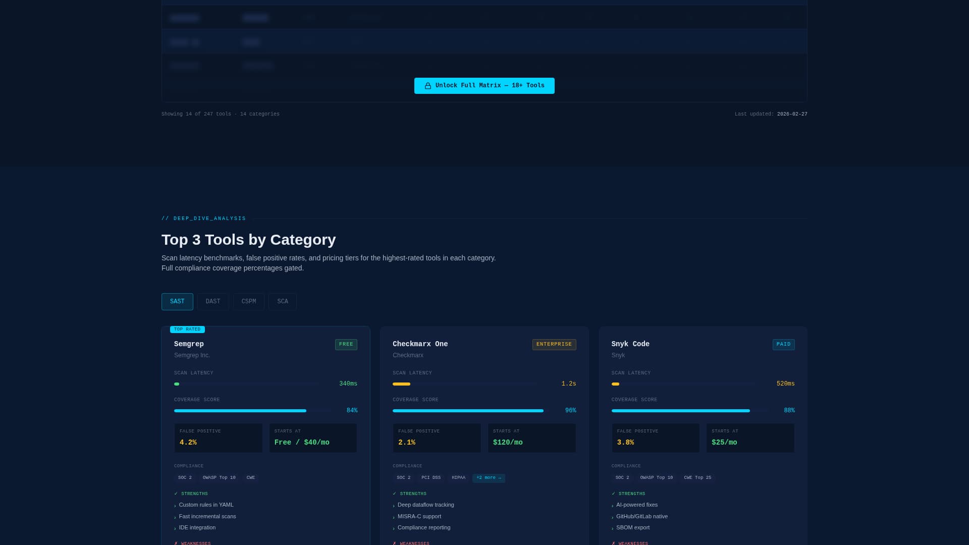 Lockdown - Powerful DevSecOps Landing Page Template