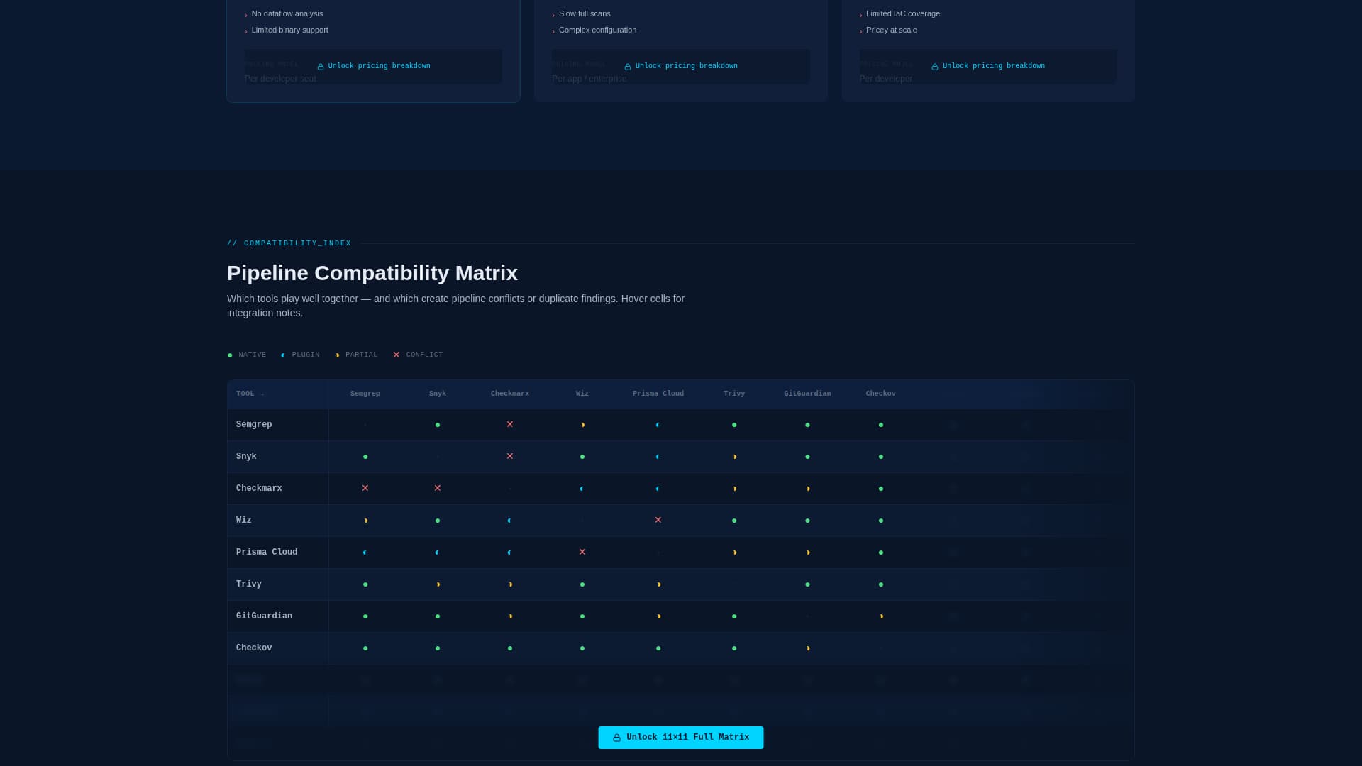 Lockdown - Powerful DevSecOps Landing Page Template