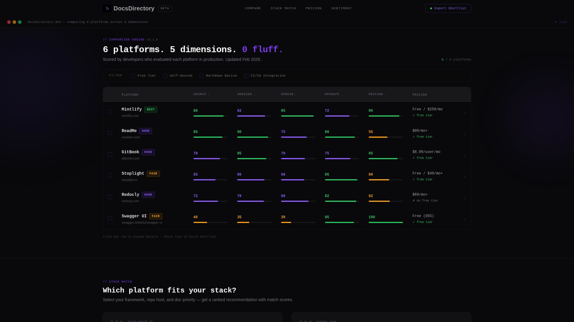 Docs - Powerful Devtools Landing Page Template