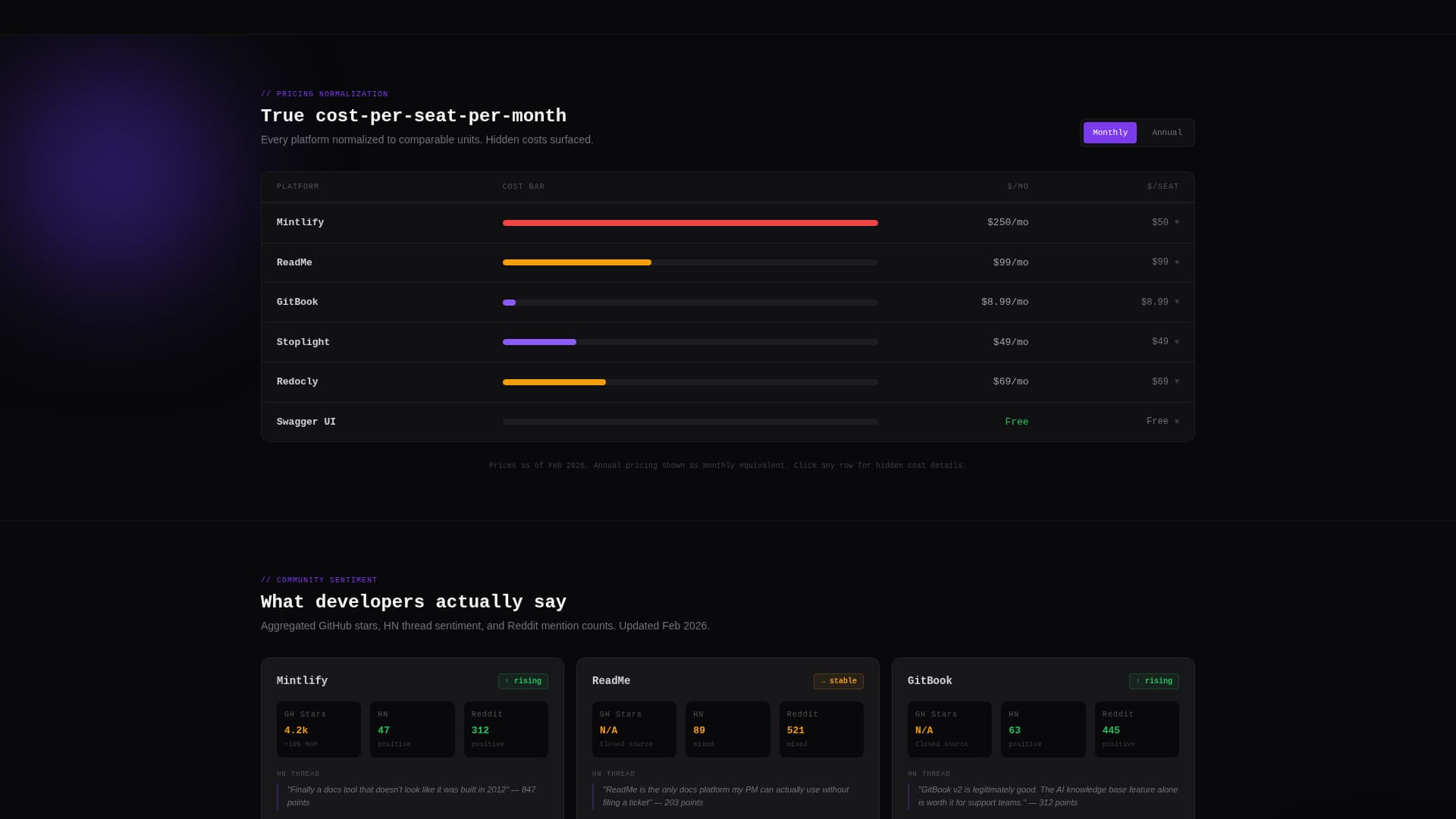 Docs - Powerful Devtools Landing Page Template