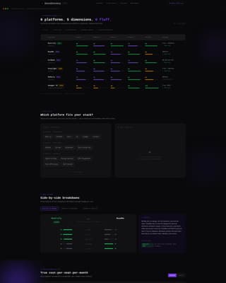 Docs - Powerful Devtools Landing Page Template