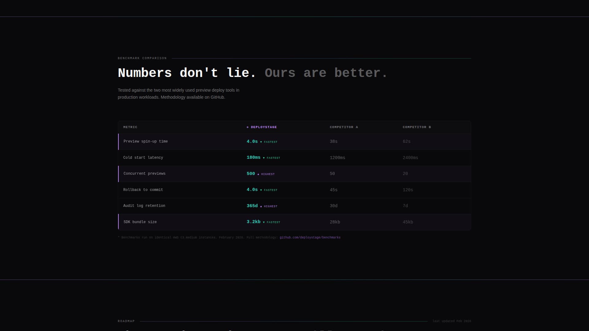 Deploy - Powerful Devtools Landing Page Template