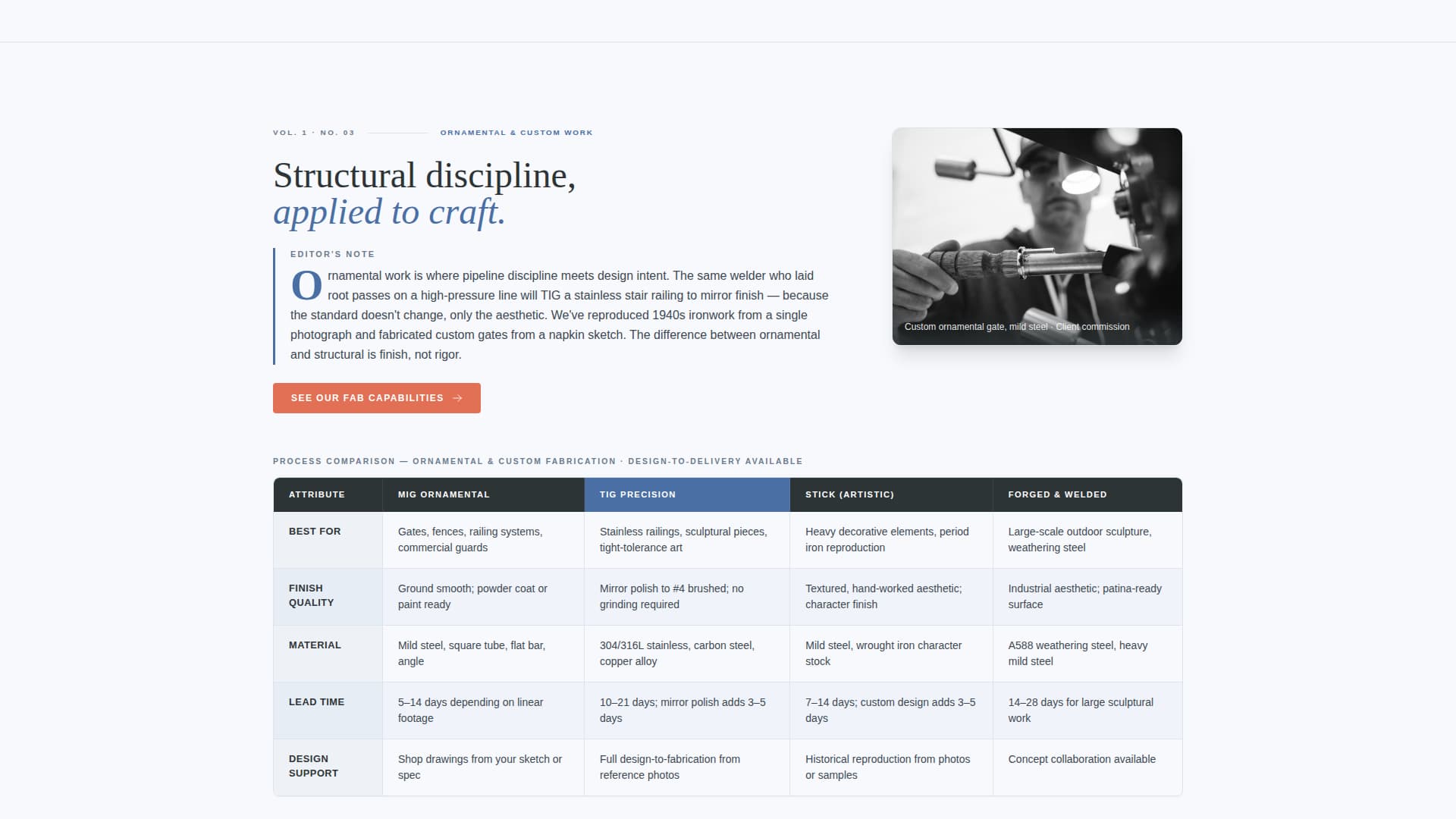 Welder Portfolio Website Template
