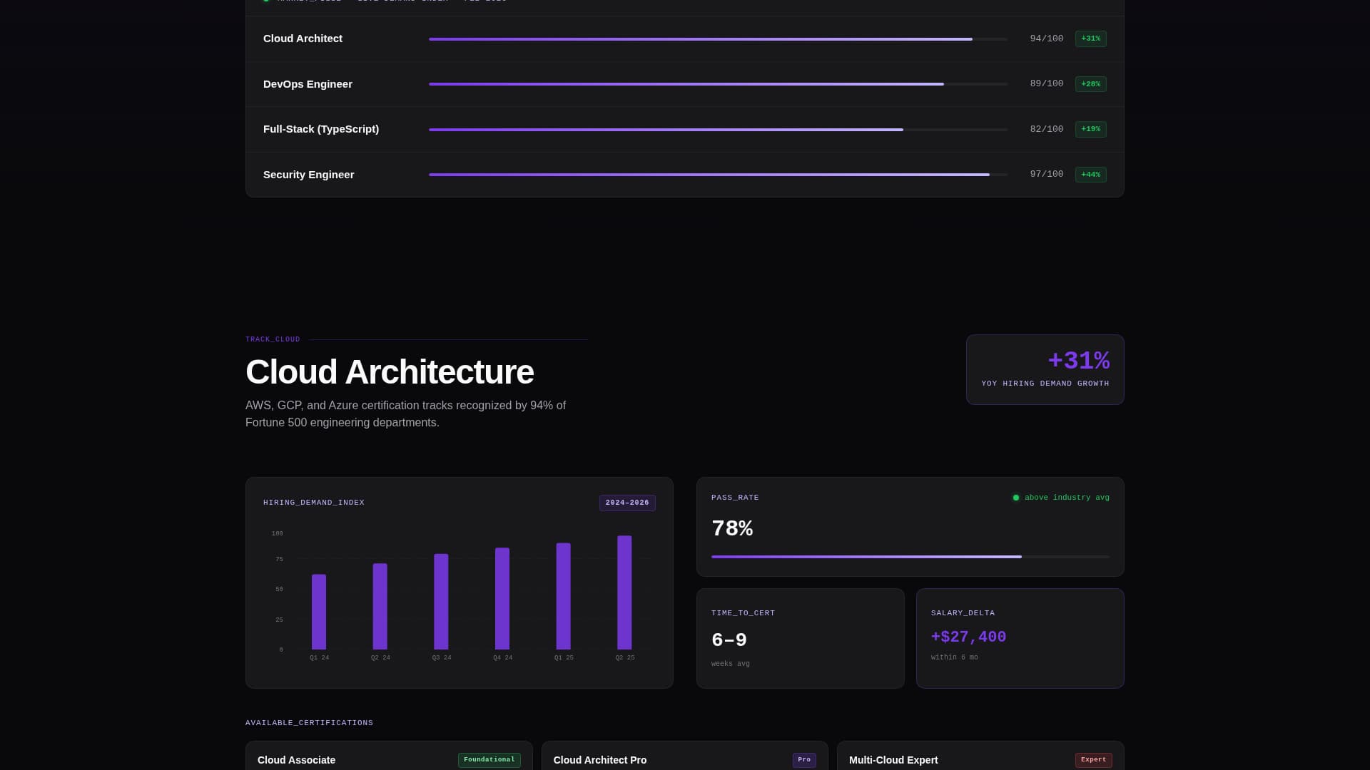 Certify - Powerful Developer Landing Page Template