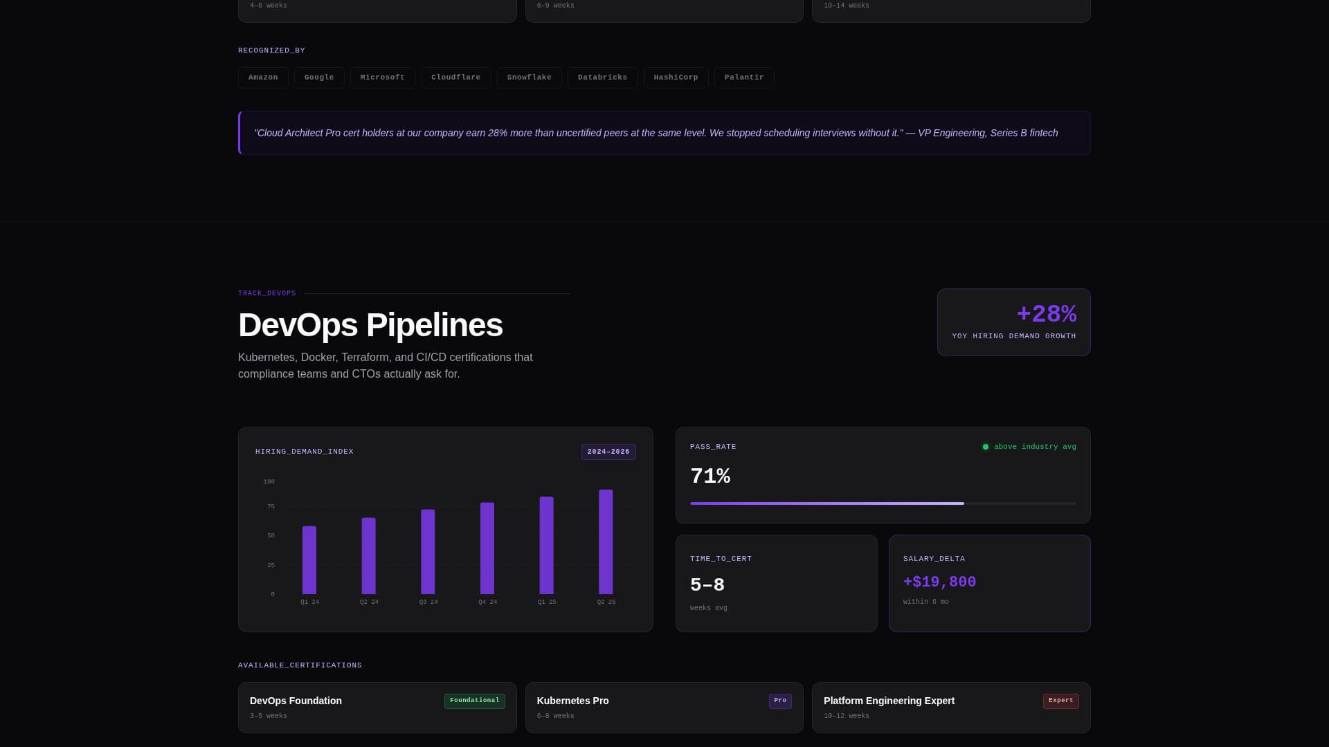 Certify - Powerful Developer Landing Page Template