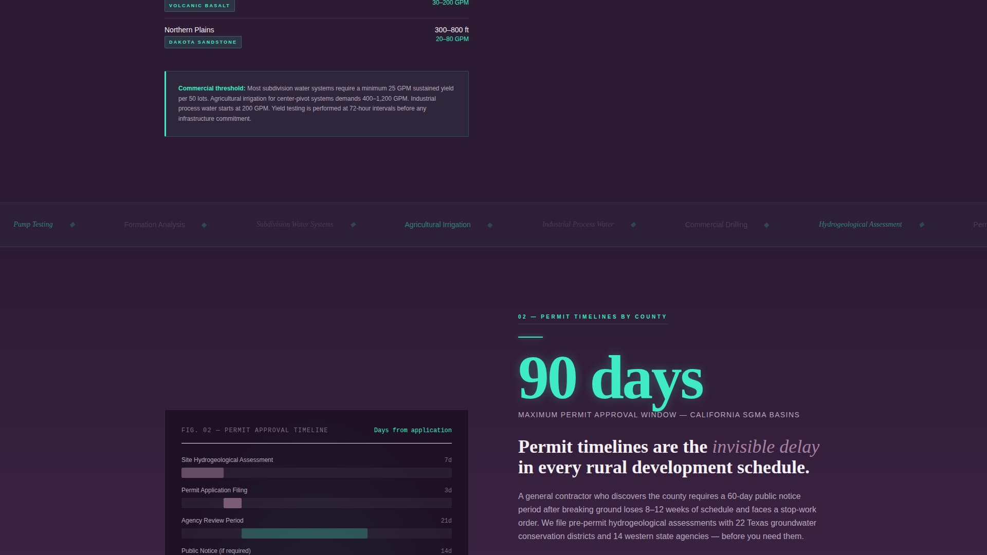 Aquifer — Credible Well Drilling Landing Page Template