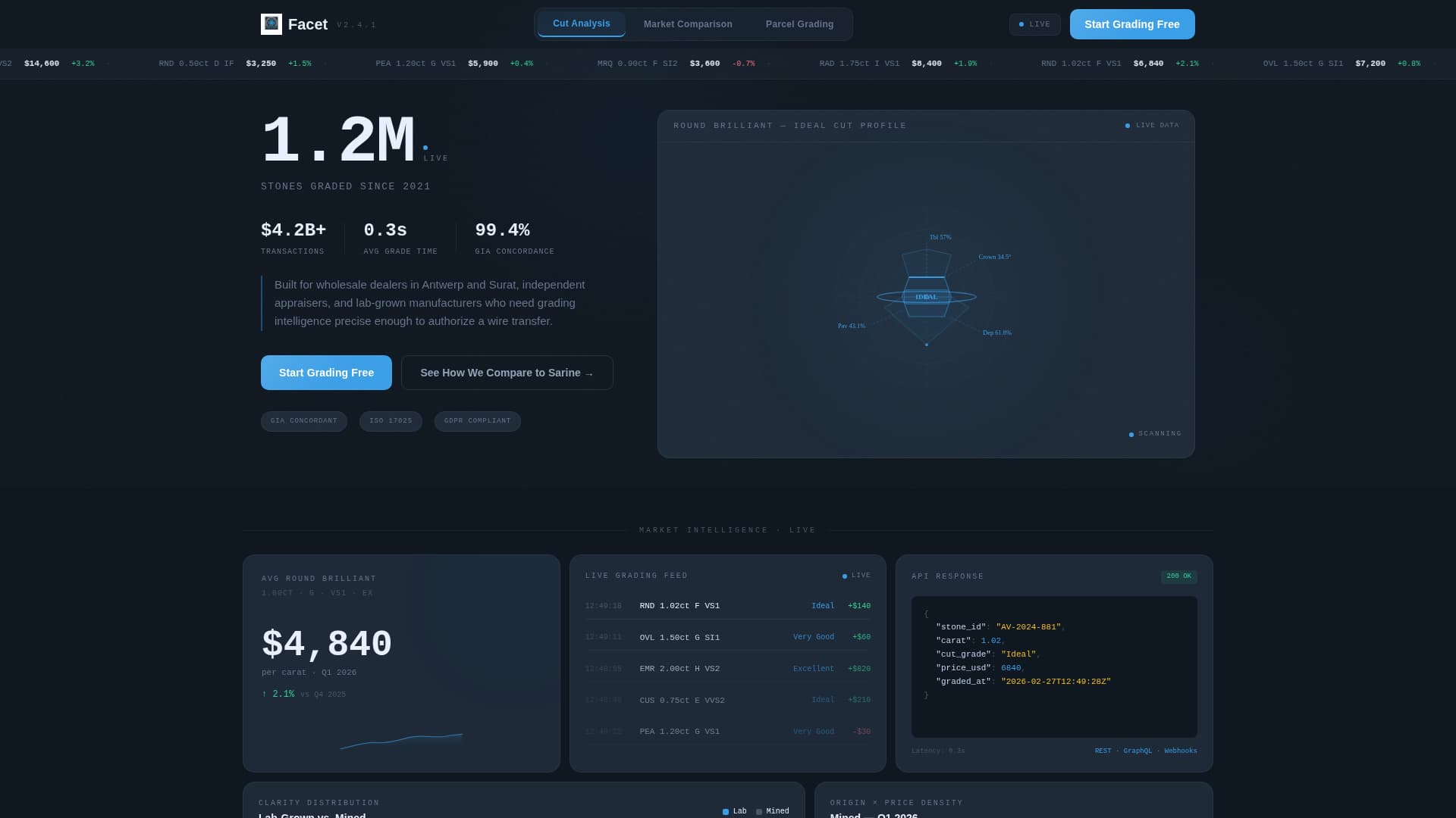 Facet - Precision Diamond Landing Page Template