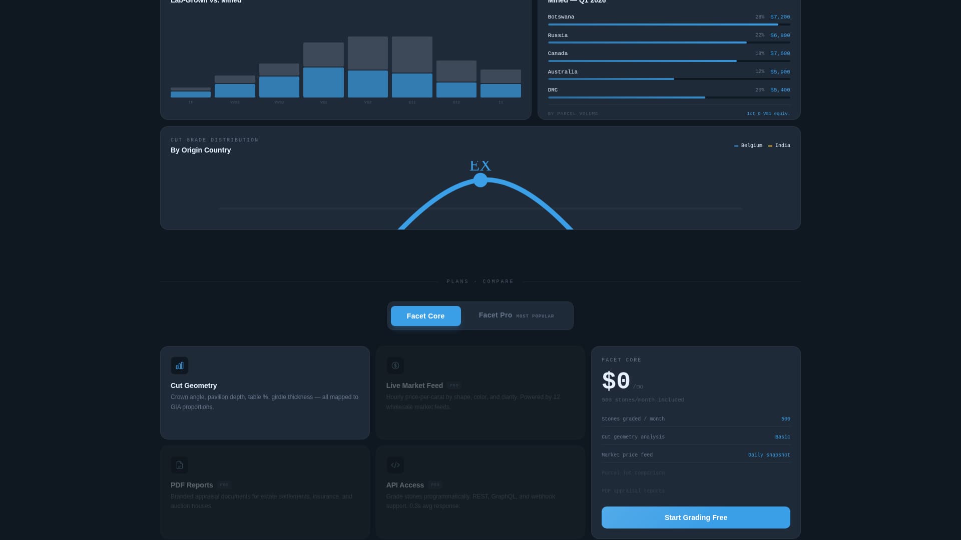 Facet - Precision Diamond Landing Page Template