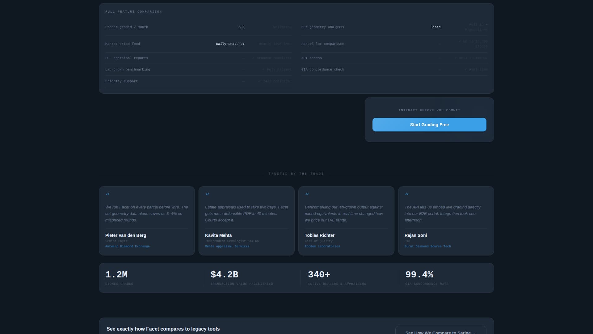 Facet - Precision Diamond Landing Page Template