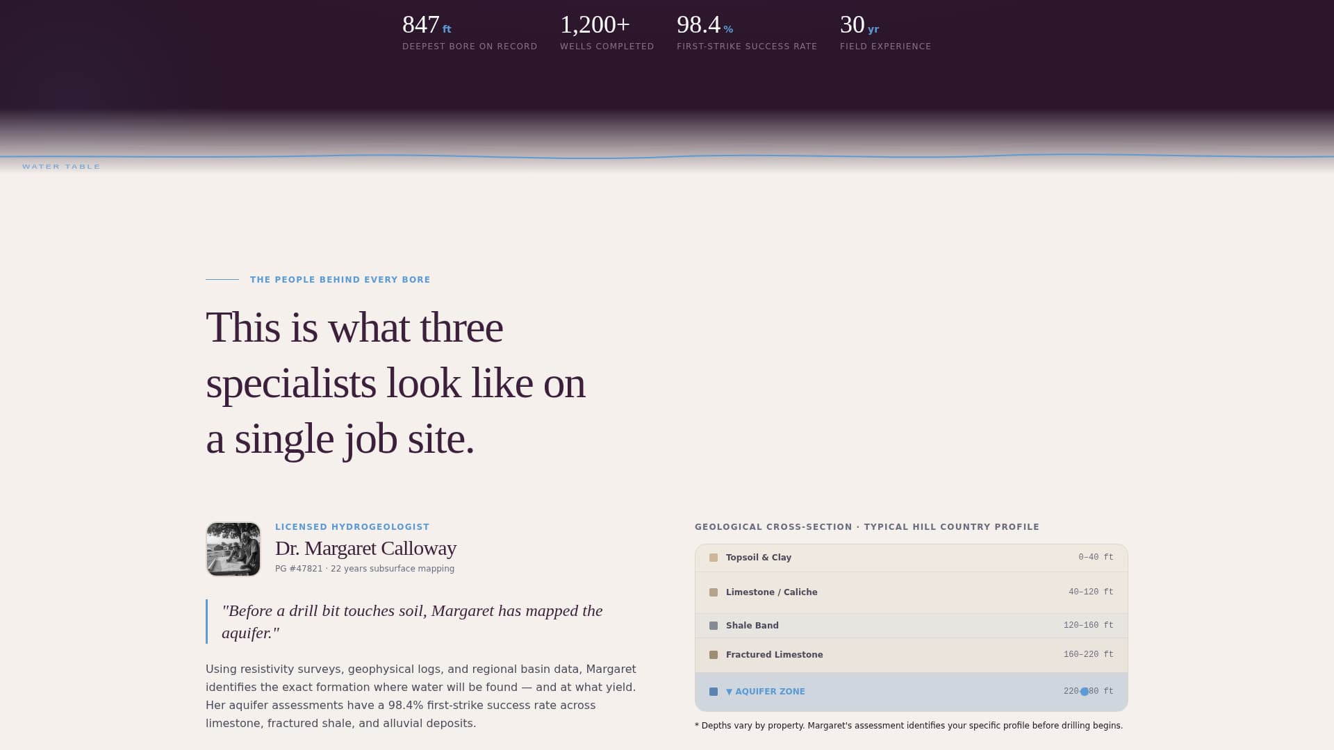 Bore - Authoritative Welldriller Landing Page Template