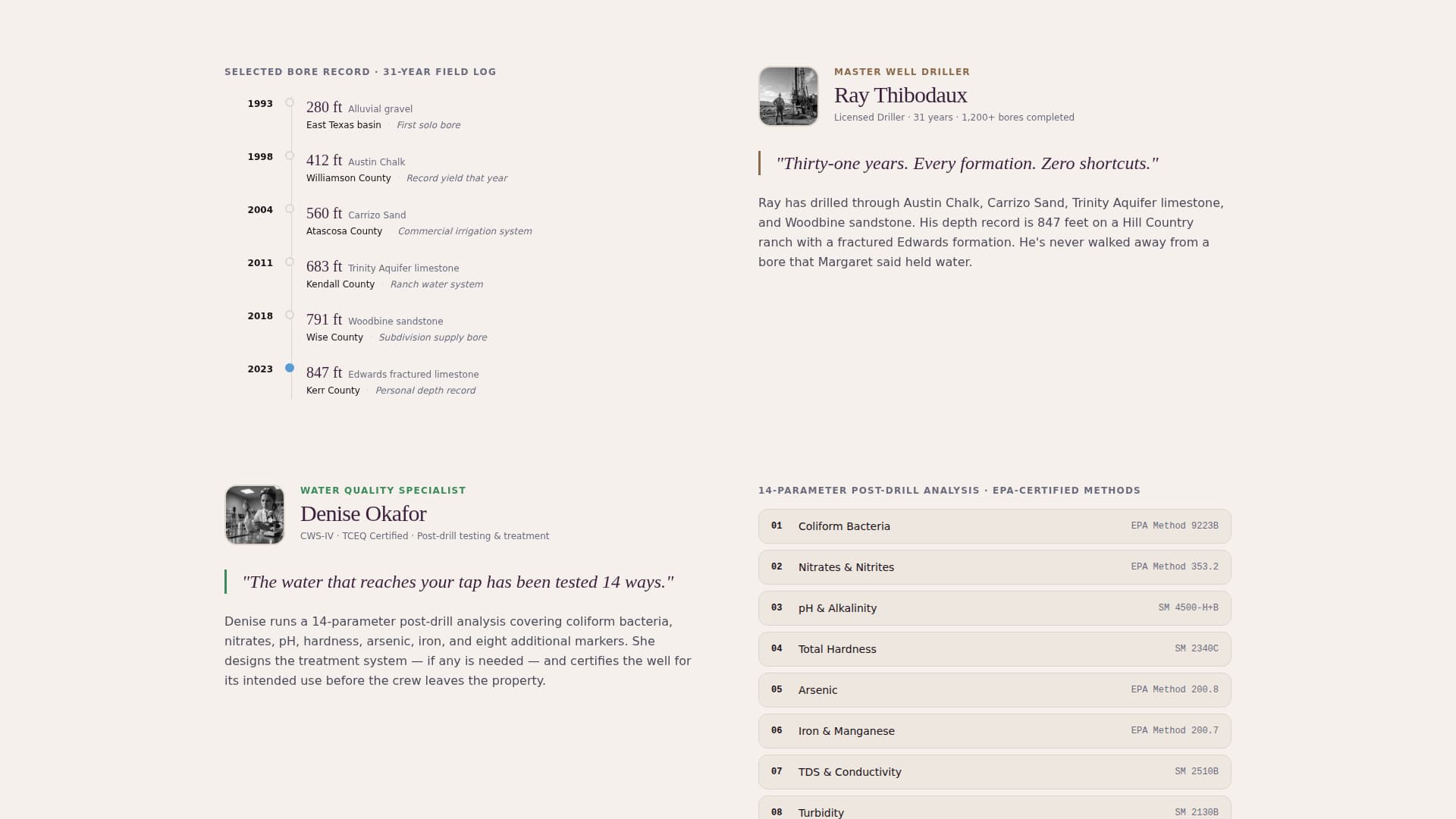 Bore - Authoritative Welldriller Landing Page Template