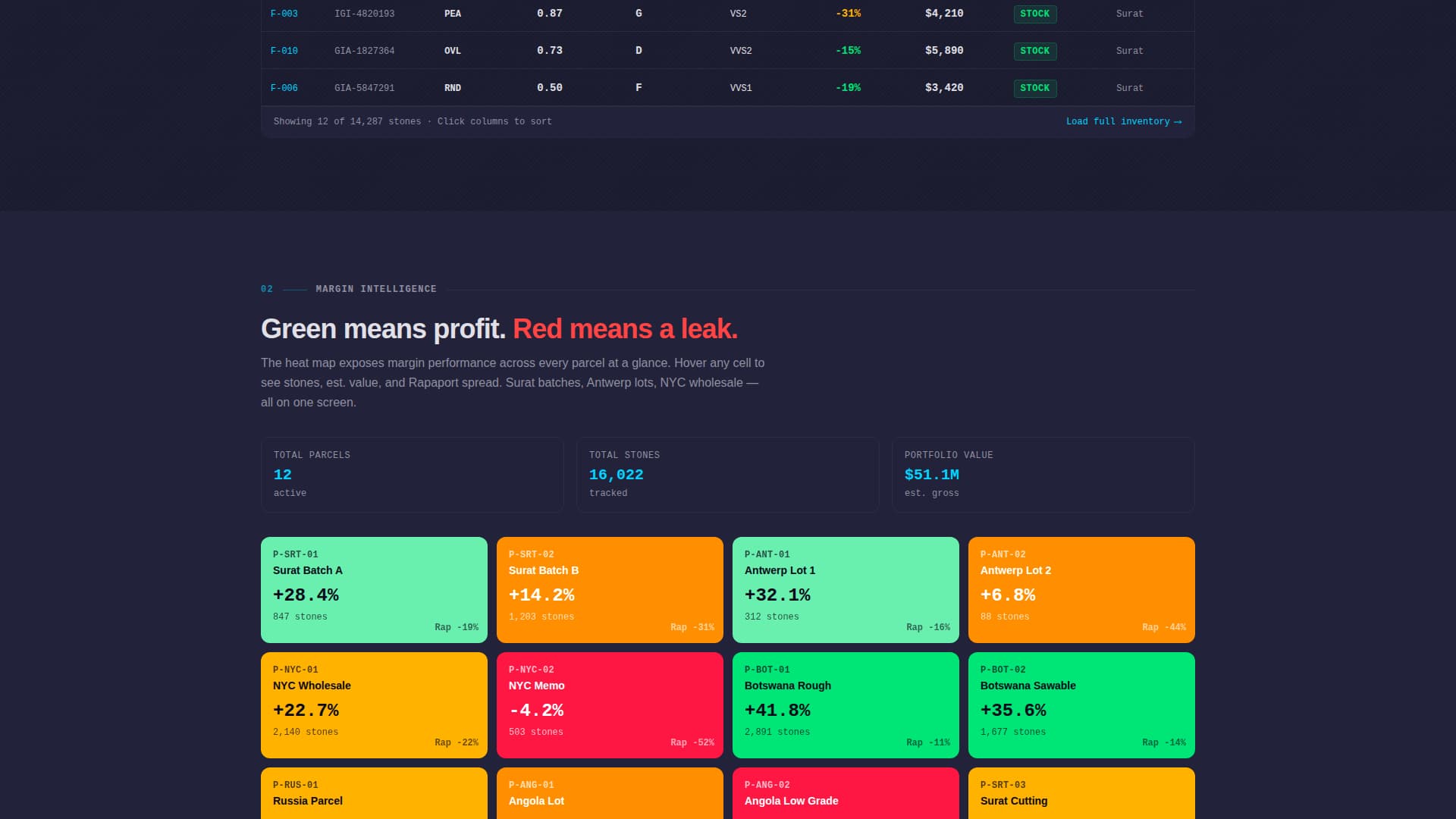 Radiant — Premium Diamond Landing Page Template
