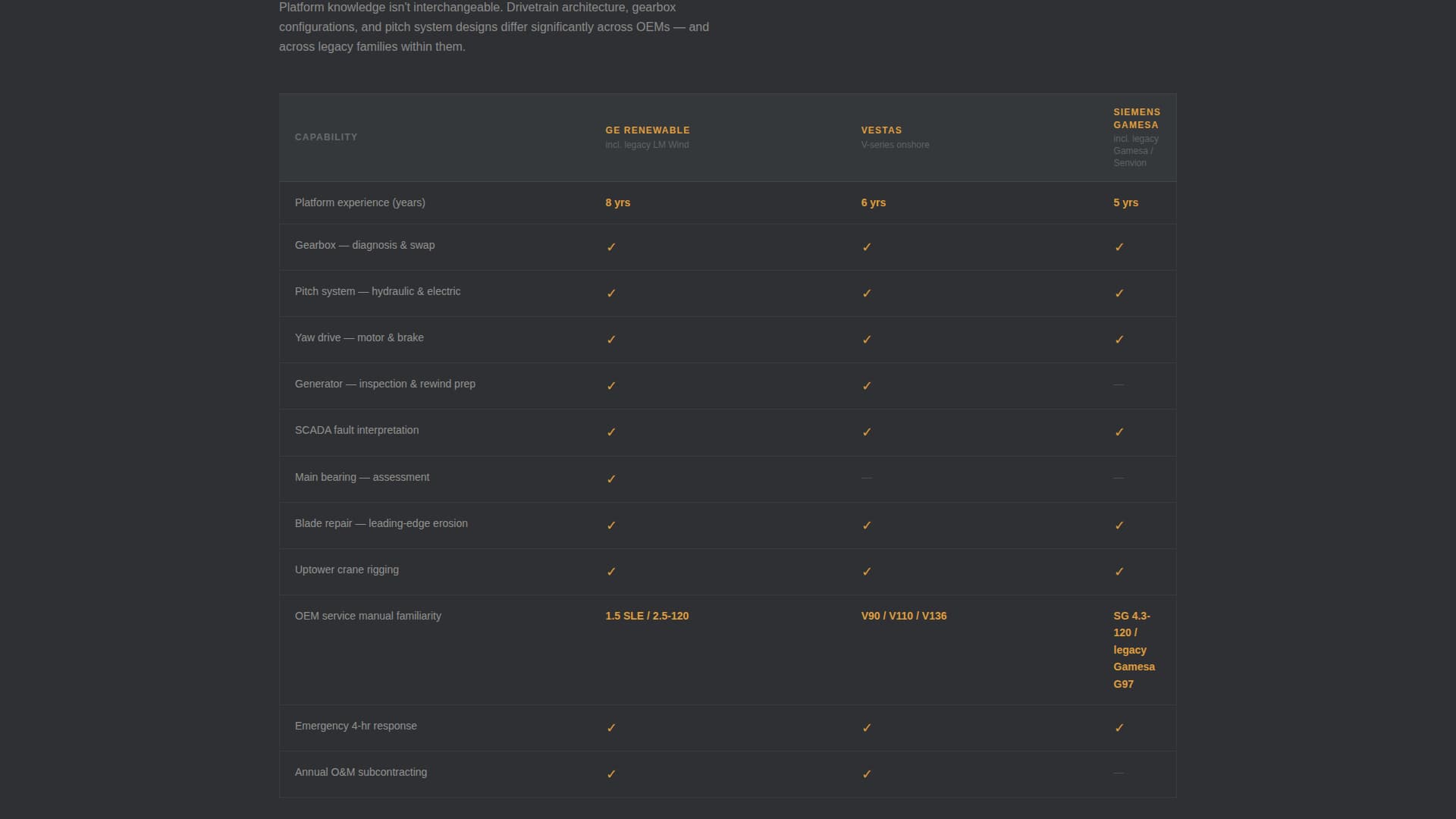 Wind Turbine Technician Business Maintenance Website Template