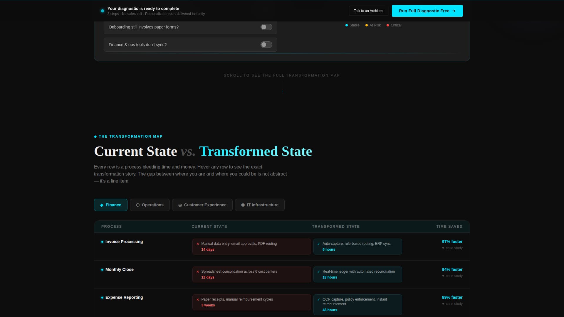 Transformops - Powerful Digital Transformation Landing Page Template