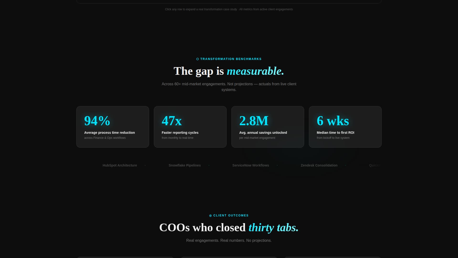 Transformops - Powerful Digital Transformation Landing Page Template