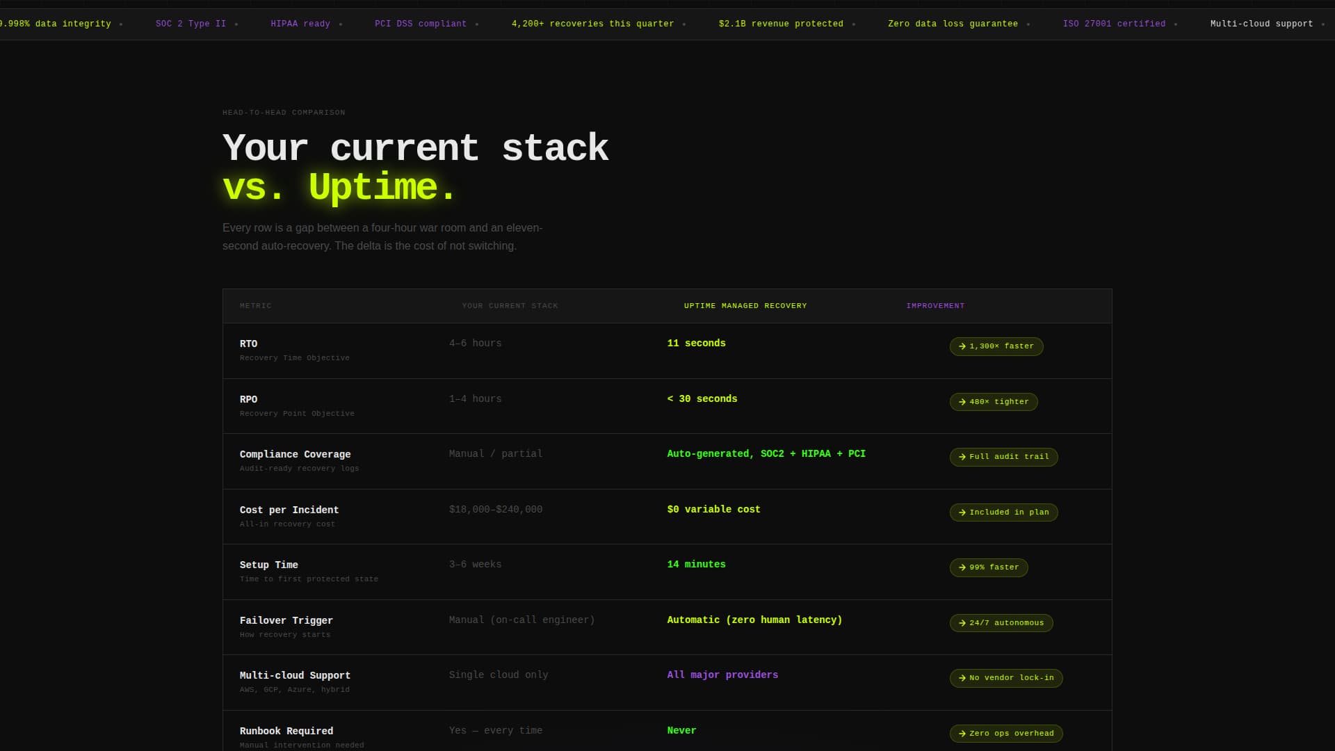 Failover - Mission-Critical Recovery Landing Page Template