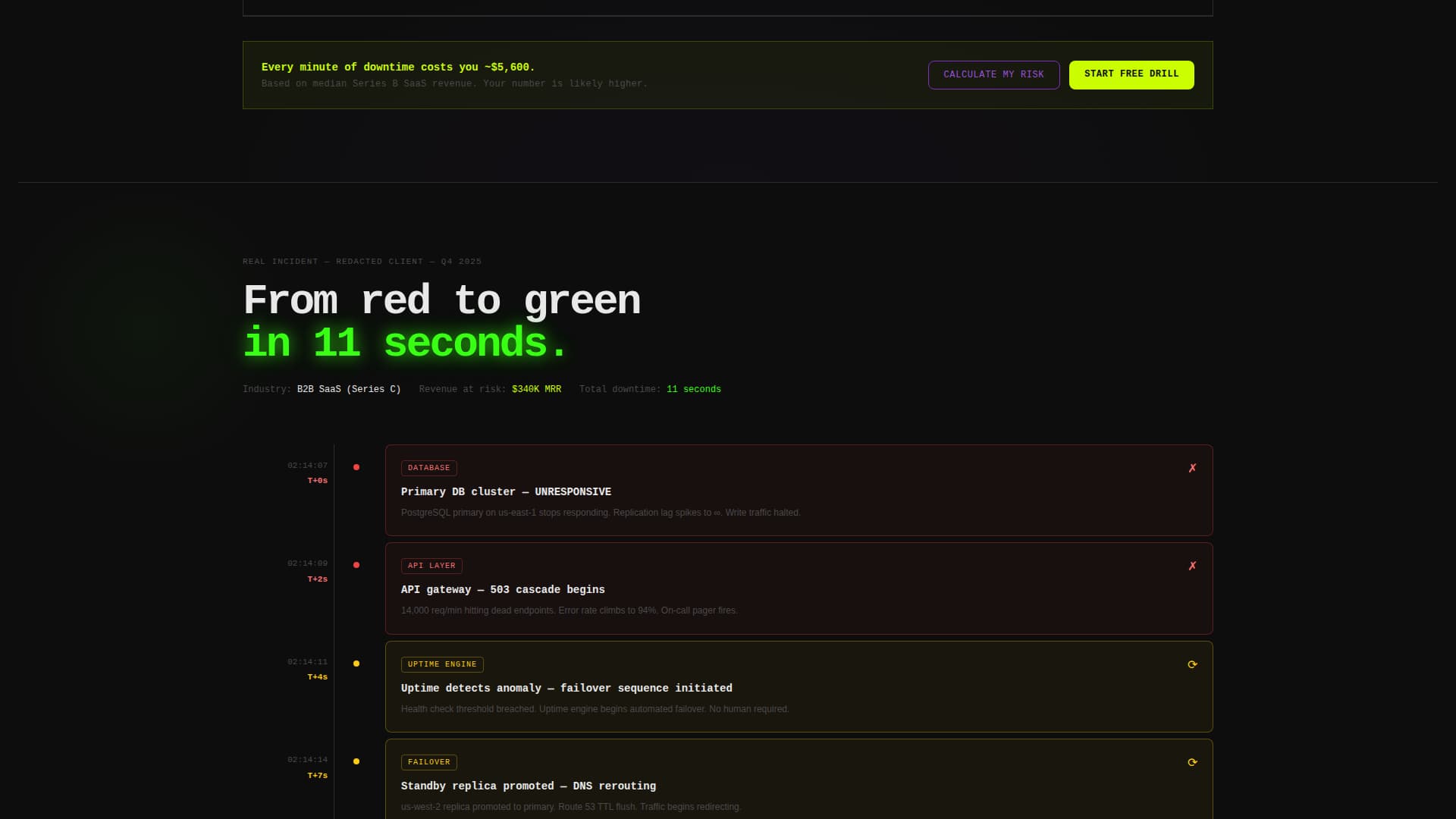 Failover - Mission-Critical Recovery Landing Page Template