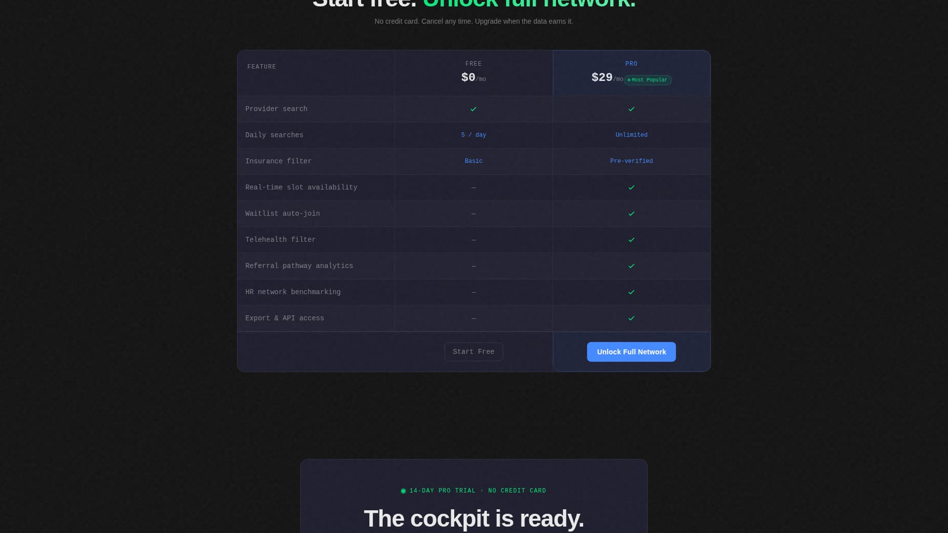 Triage - Powerful Doctor Finder Landing Page Template