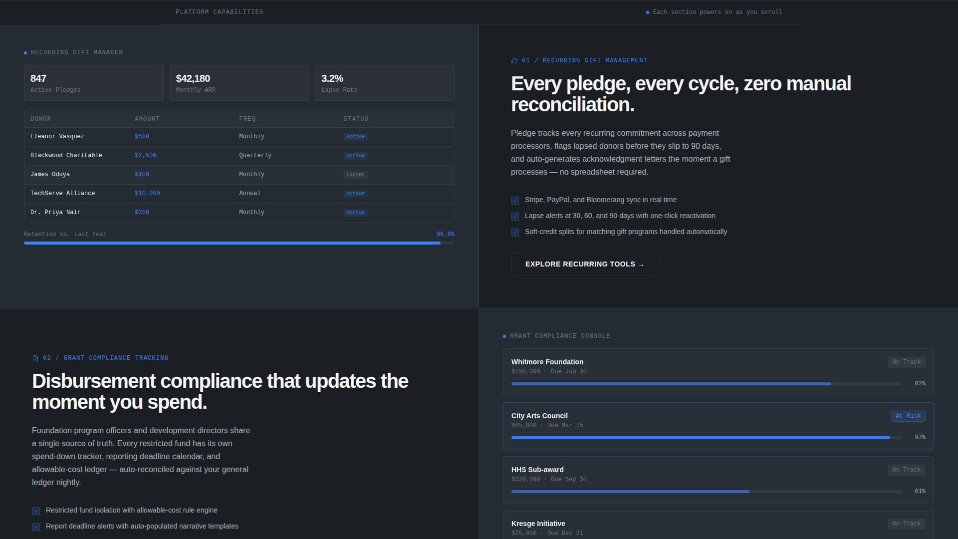 Pledge - Powerful Donation Management Landing Page Template