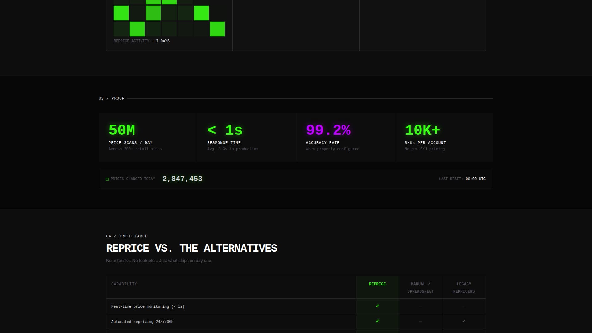 Dynamic - Premium Pricing Landing Page Template