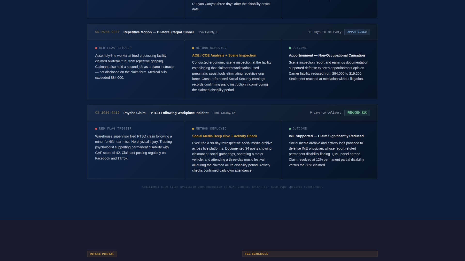 Private Investigation Professional Website Template