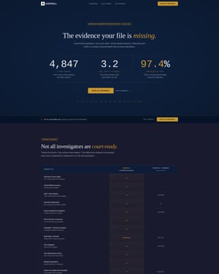 Private Investigation Professional Website Template