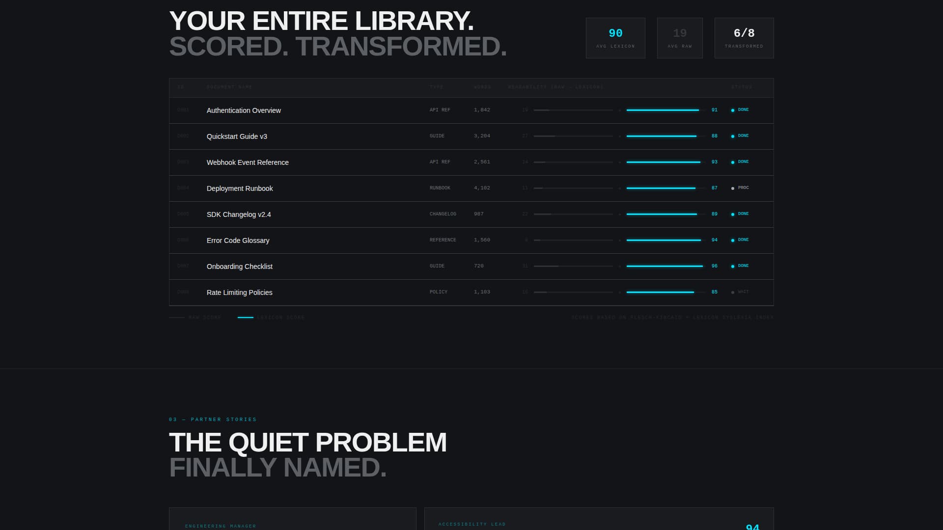 Lexicon - Accessible Documentation Landing Page Template