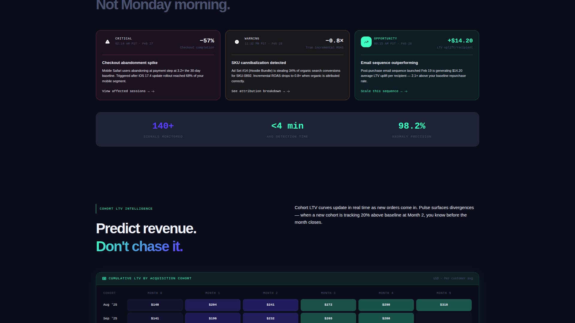 Pulse - Intelligent Ecommerce Landing Page Template