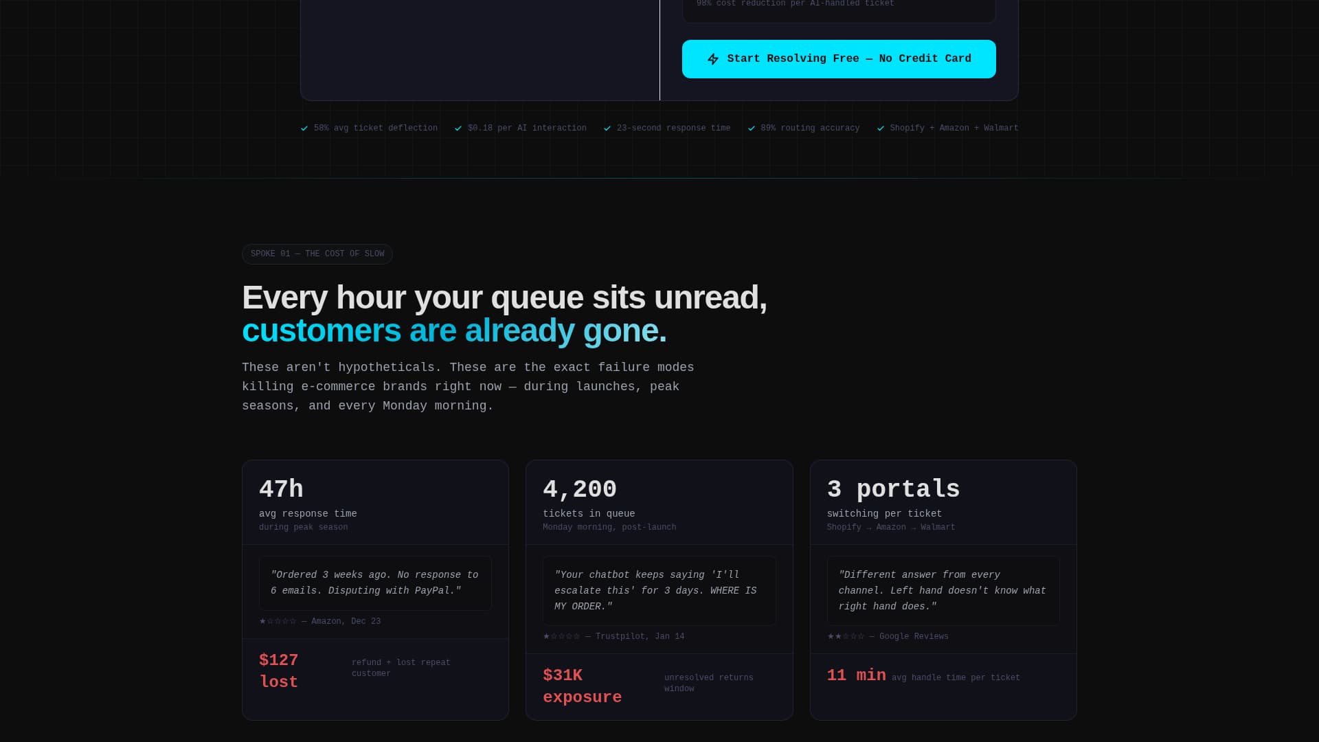 Resolve - Autonomous Ecommerce Landing Page Template