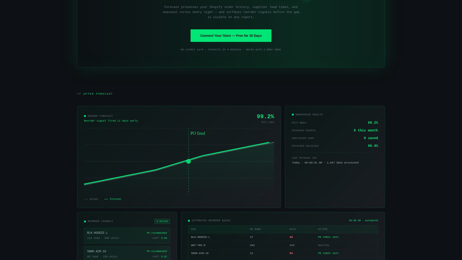 Predict — Smart Stock Landing Page Template