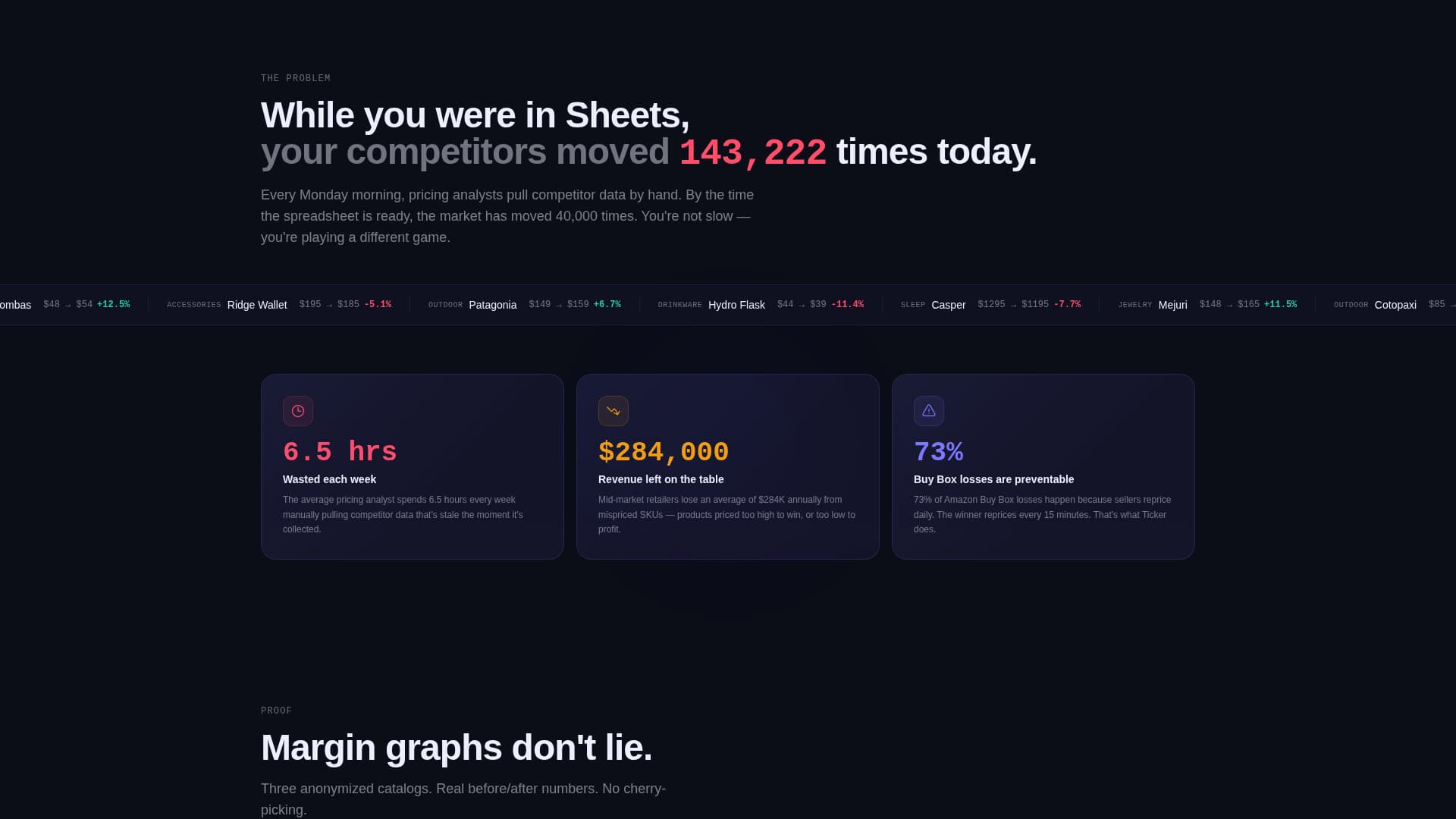 Ticker - Dynamic Repricing Landing Page Template