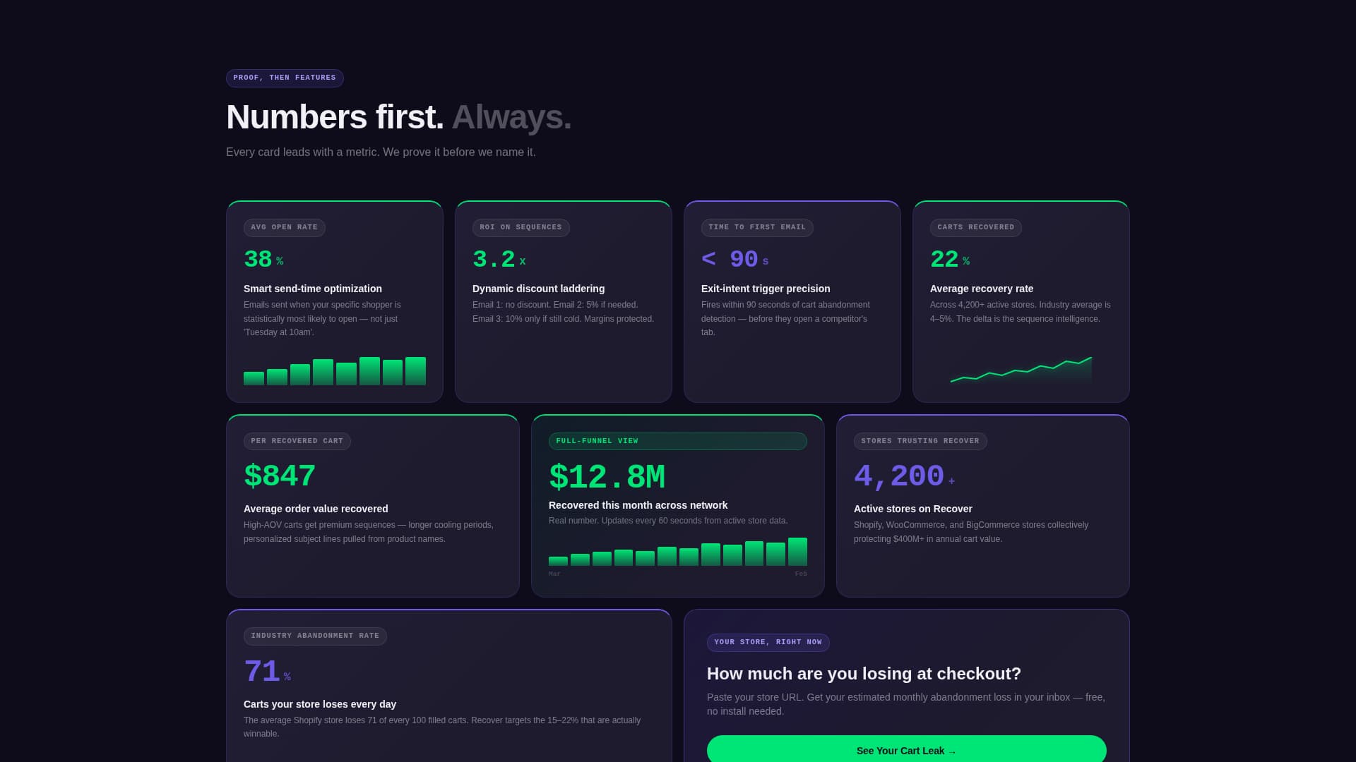 Recover - Powerful Cart Recovery Landing Page Template