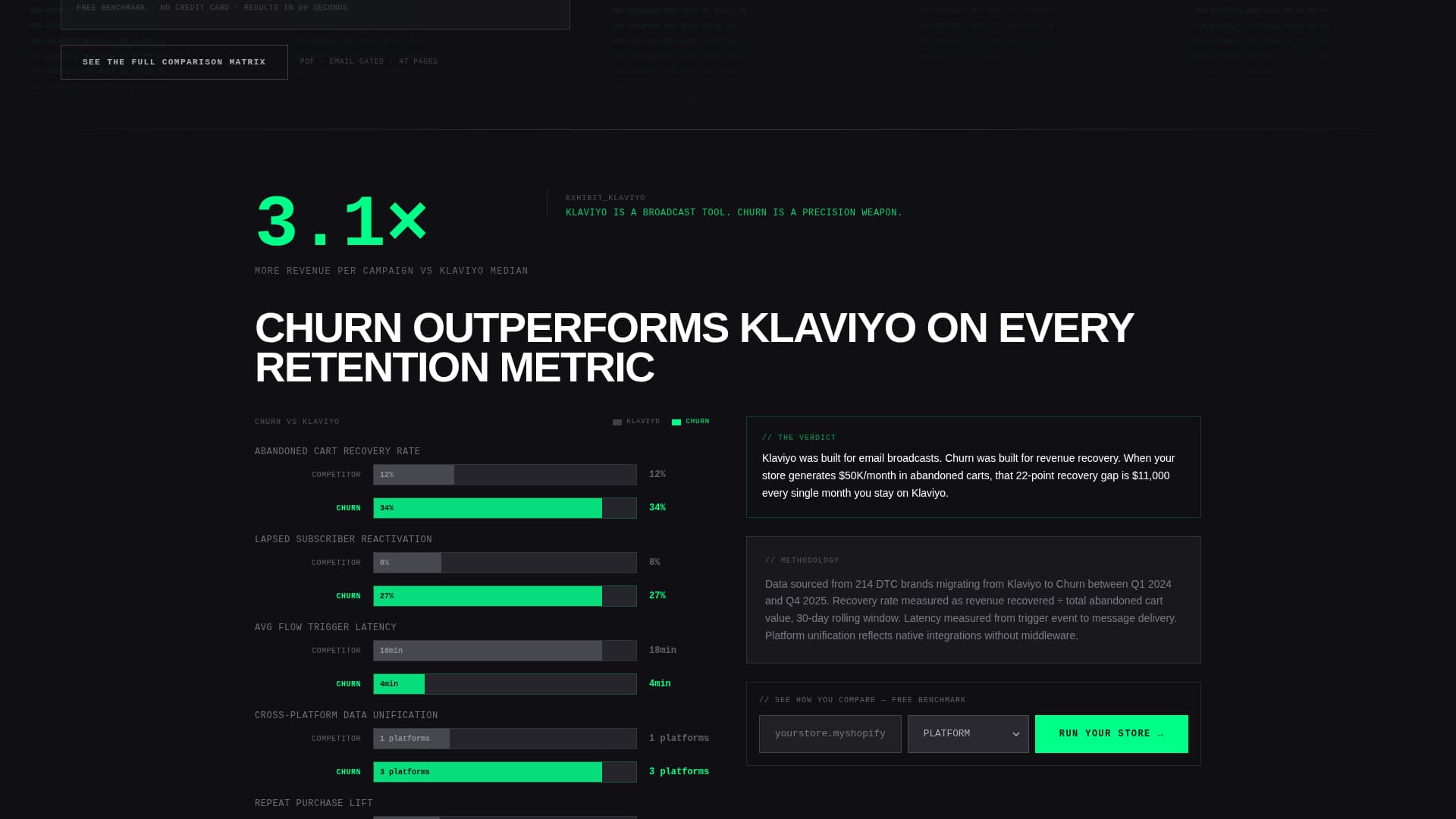Churn - High-Voltage Retention Landing Page Template