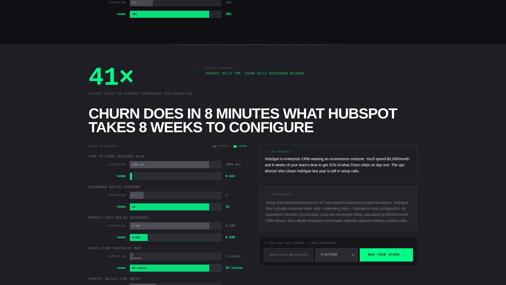 Churn - High-Voltage Retention Landing Page Template