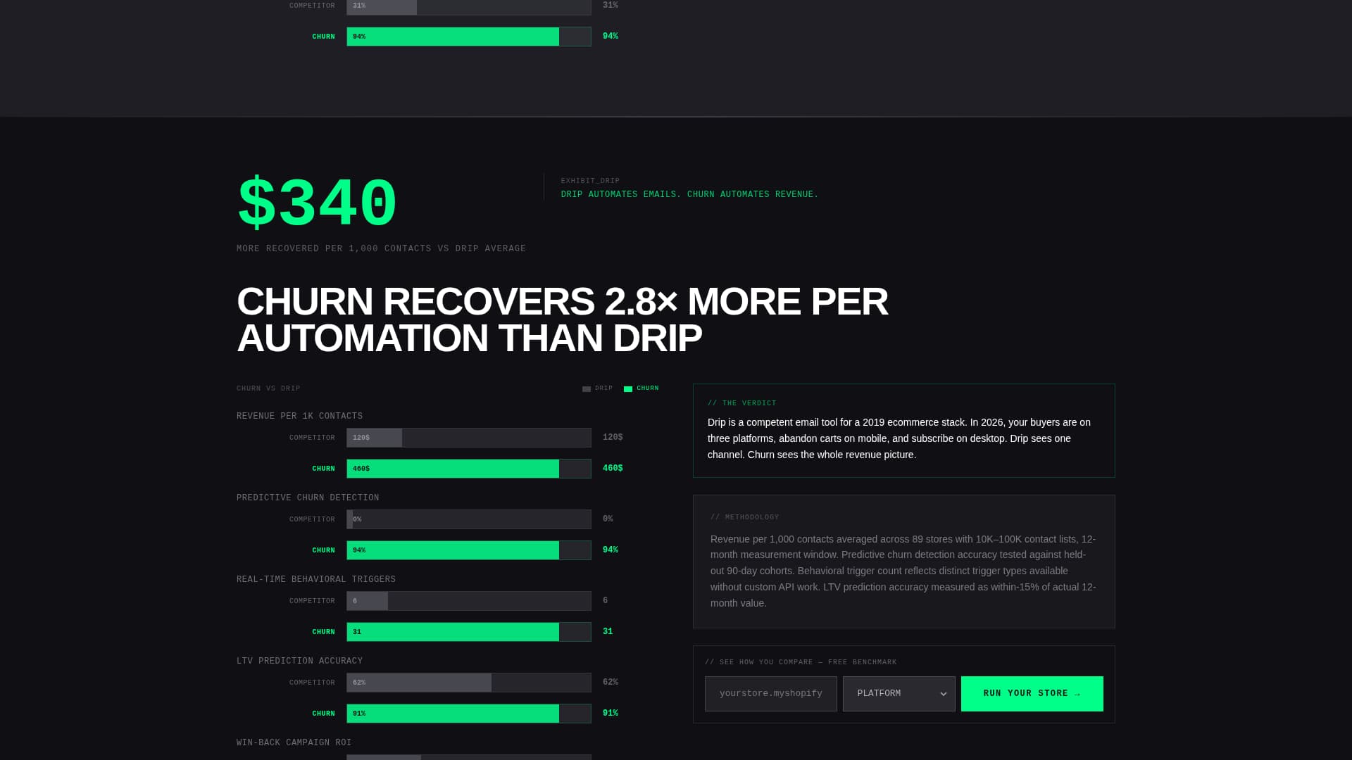 Churn - High-Voltage Retention Landing Page Template