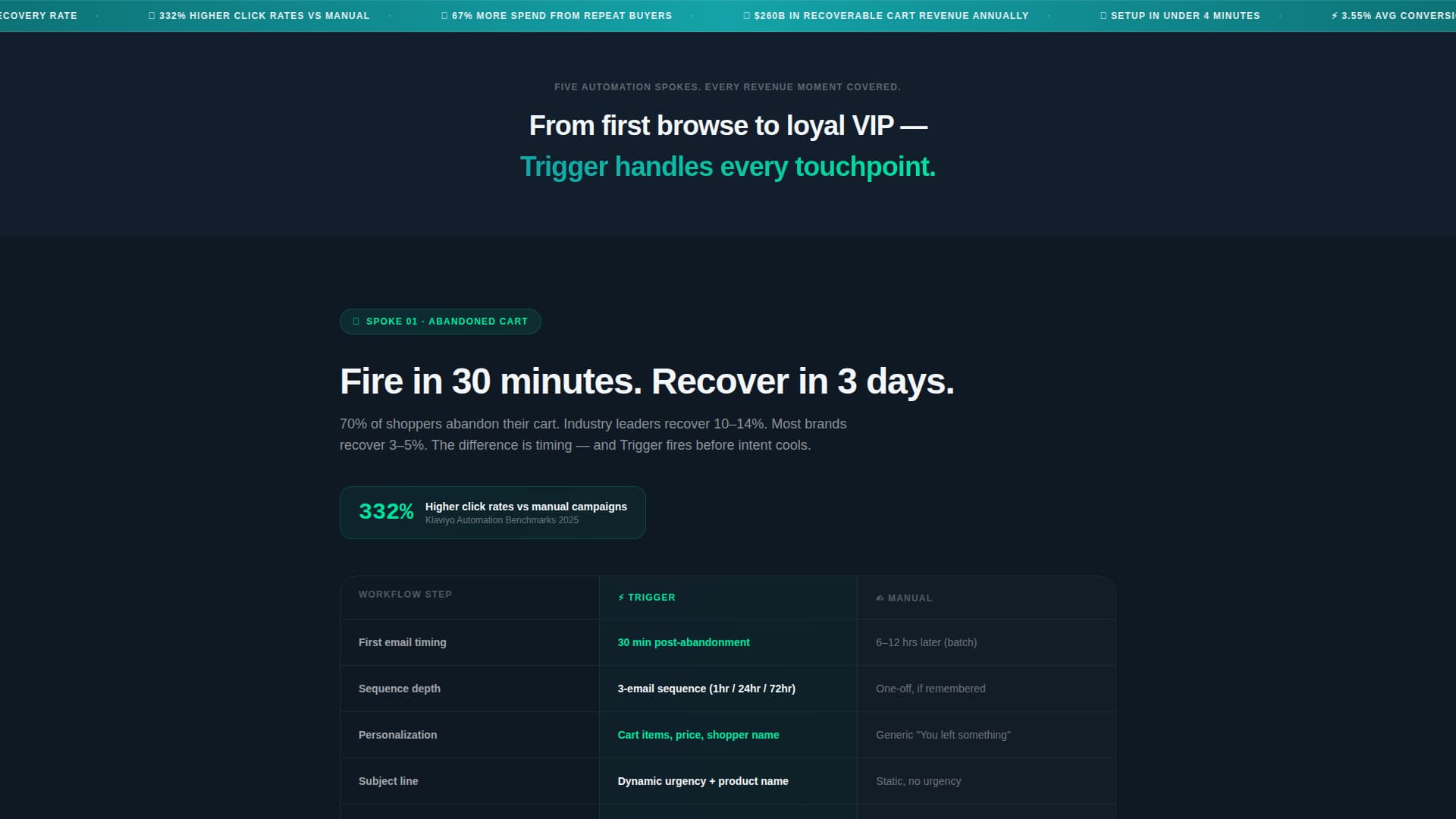 Trigger - Automated Ecommerce Landing Page Template