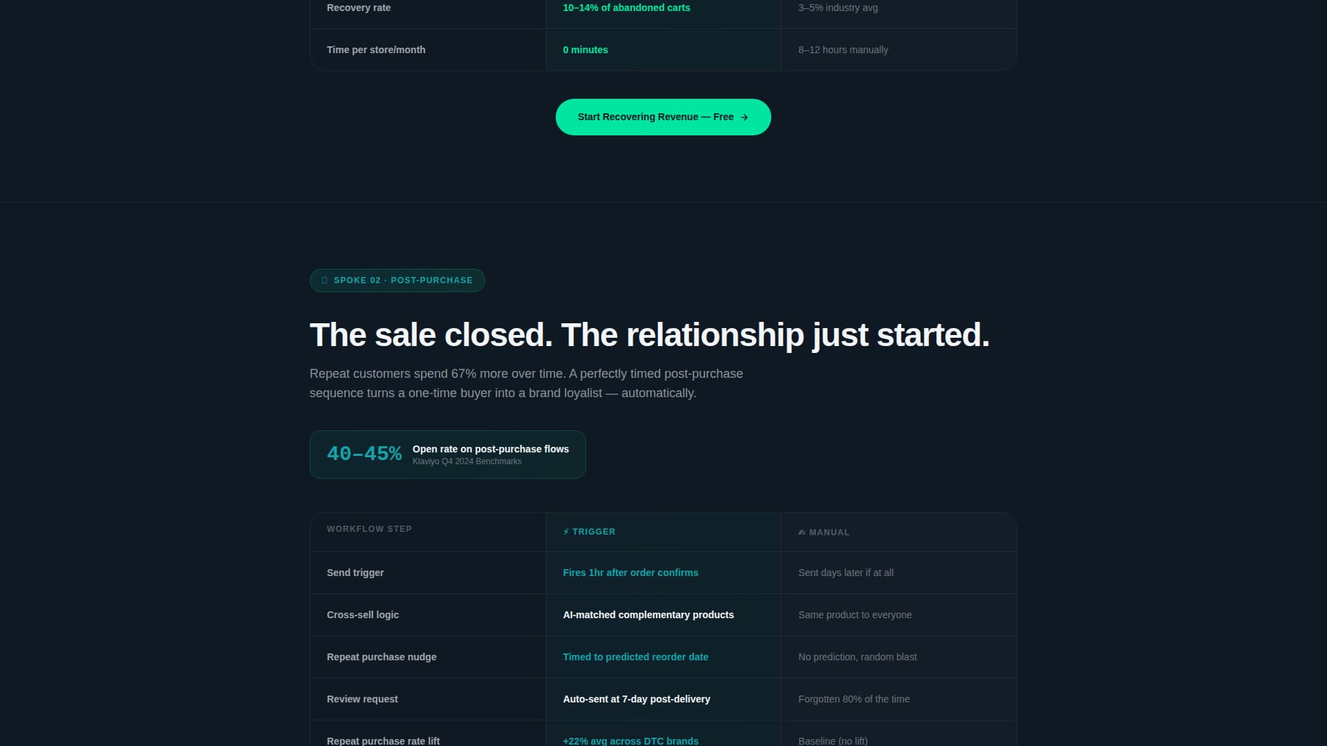 Trigger - Automated Ecommerce Landing Page Template