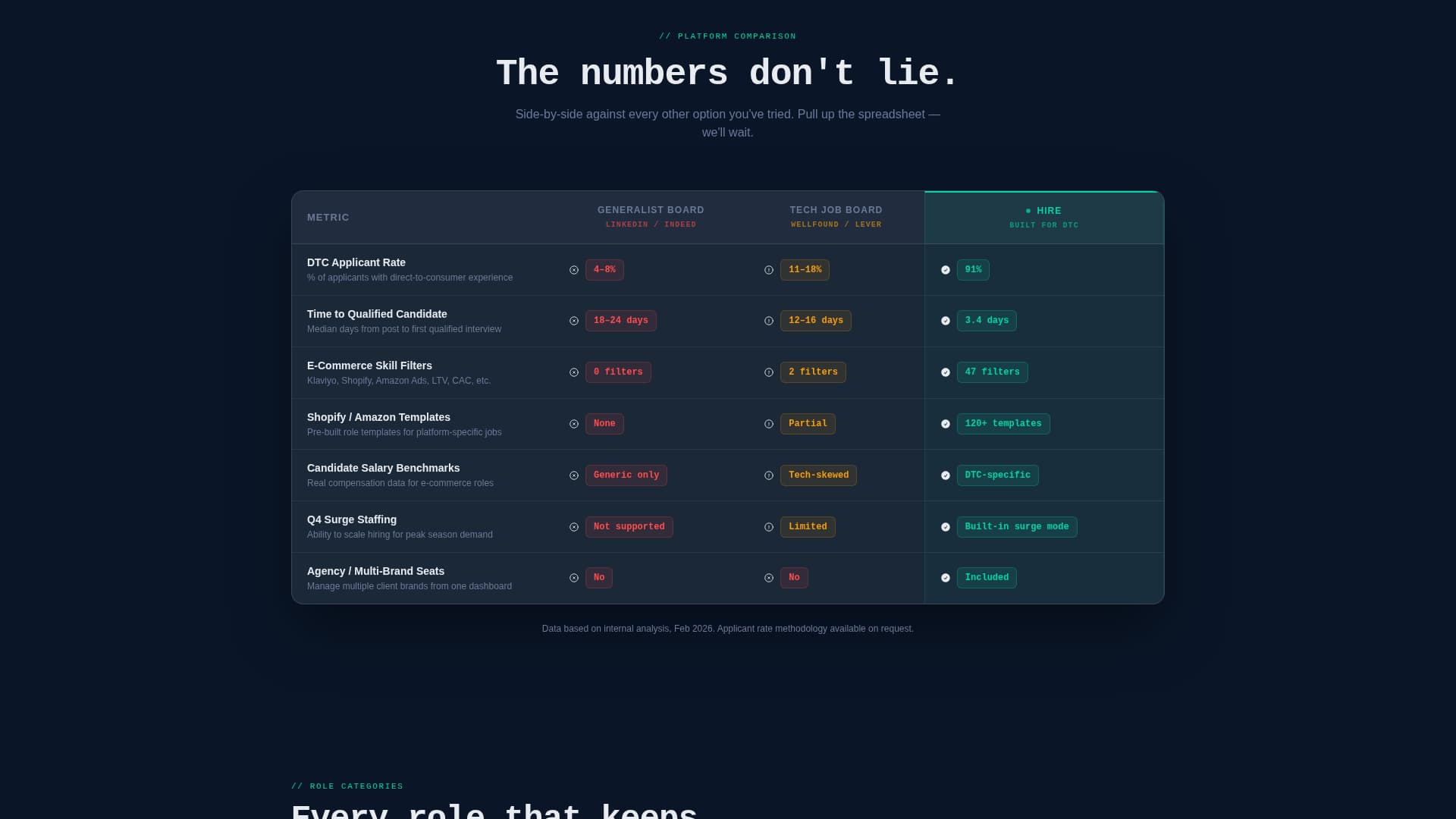 Hire - Powerful Ecommerce Landing Page Template