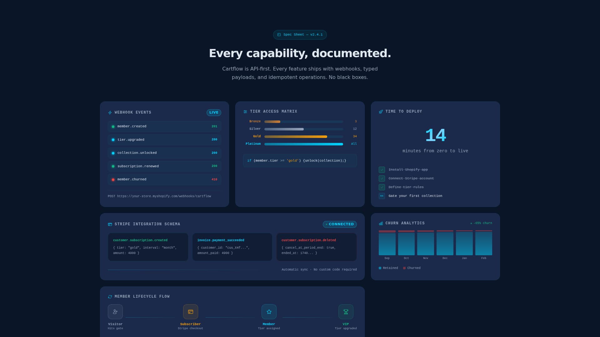 Cartflow - Powerful Membership Landing Page Template