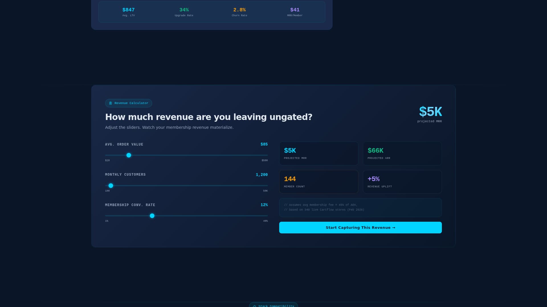 Cartflow - Powerful Membership Landing Page Template