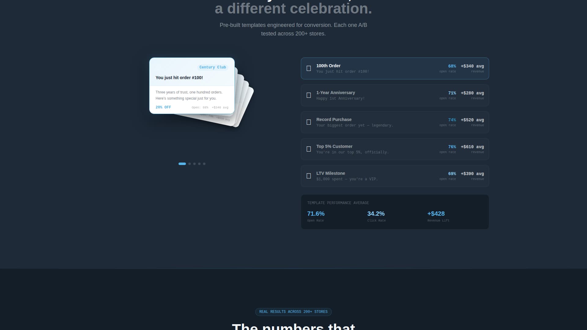 Milestone - Dynamic Ecommerce Landing Page Template