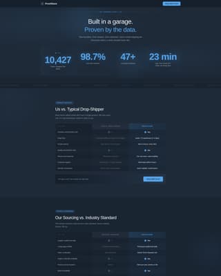 E-Commerce Startup Brand About Us & Proof Website Template