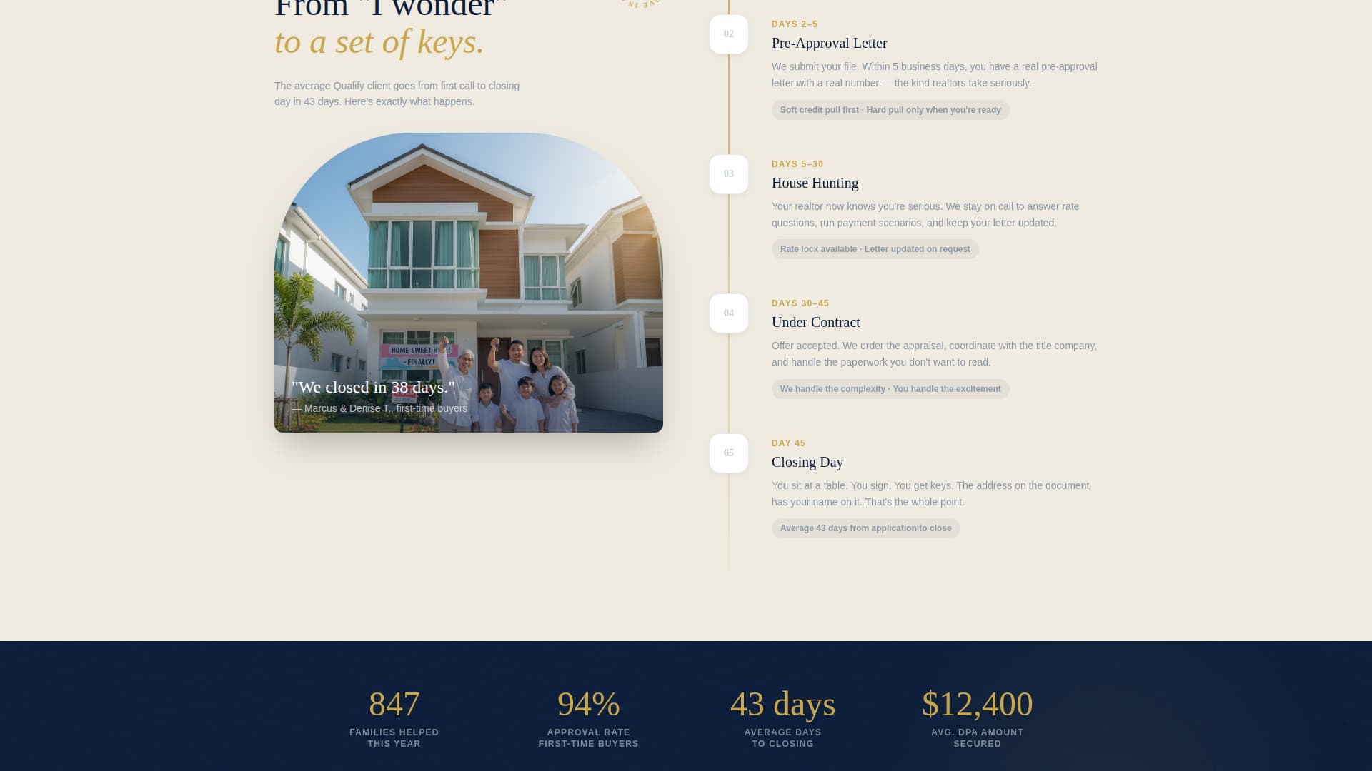 Qualify - Powerful Affordable Housing Landing Page Template