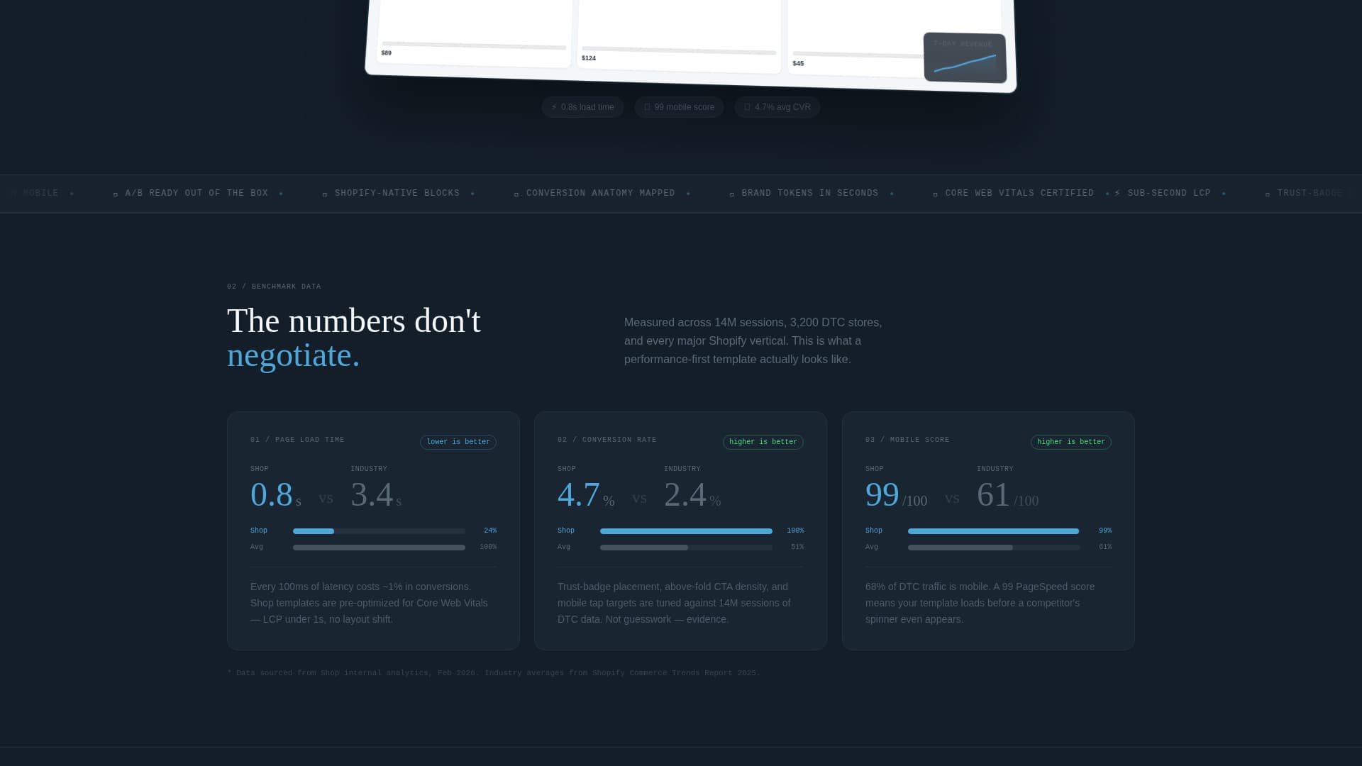 E-Commerce Store Homepage Data-Driven Website Template