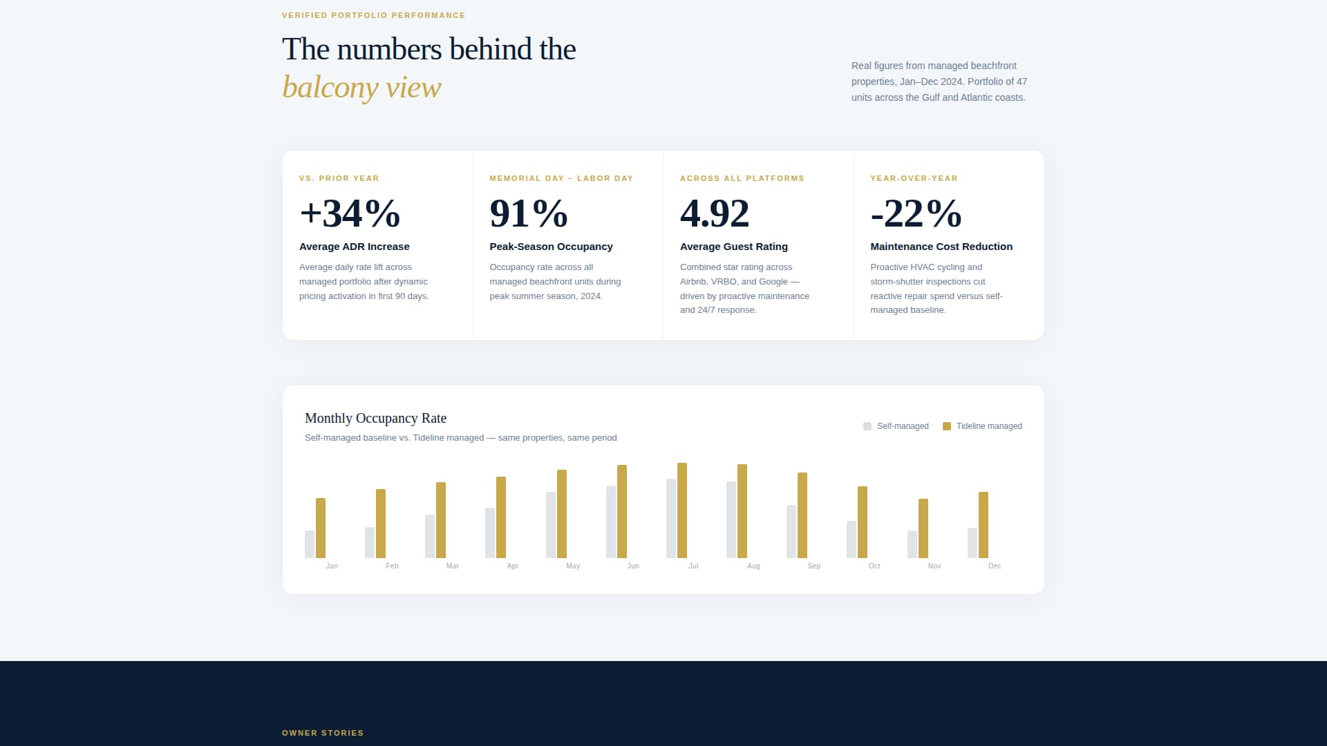 Tideline - Precision Beachfront Landing Page Template